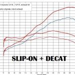 Scarico GPR compatibile con Ducati Multistrada 1260 2018-2020 - Decatalizzatore