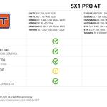 CENTRALINA MOTO SX1 PRO 4T CON SX1 CONTROLLER E SX1 CONNECT INCLUSI