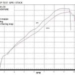 Scarico GPR compatibile con Ktm Lc8 990 Adventure - R - DAKAR 2006-2014 - Dual Poppy