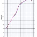 Scarico GPR compatibile con Kawasaki Zzr 1400 2012-2016 - Gpe Ann. titanium